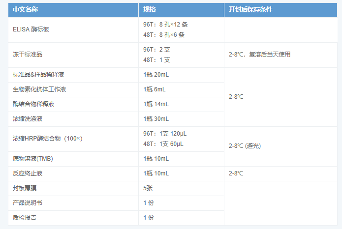 人視黃醇結(jié)合蛋白4(RBP4)酶聯(lián)免疫吸附測定試劑盒圖2