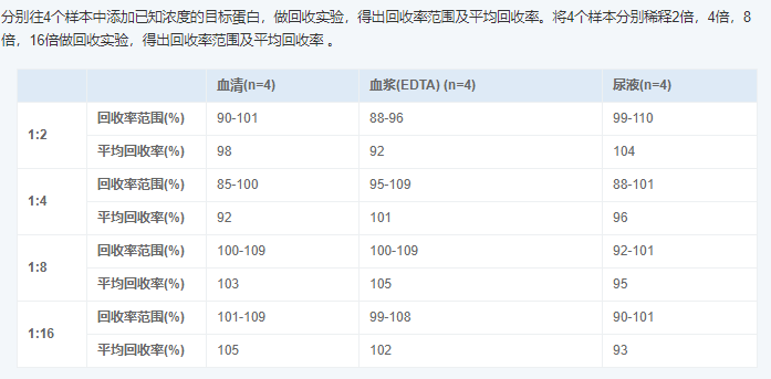 人視黃醇結(jié)合蛋白4(RBP4)酶聯(lián)免疫吸附測定試劑盒圖5