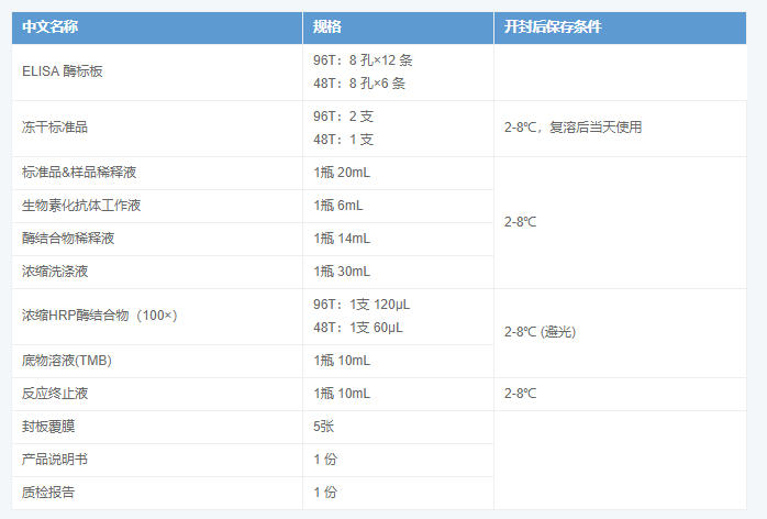 人降鈣素原(PCT)酶聯(lián)免疫吸附測定試劑盒圖示2