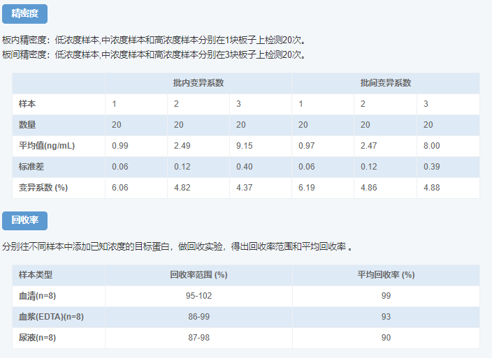 人降鈣素原(PCT)酶聯(lián)免疫吸附測定試劑盒圖示3