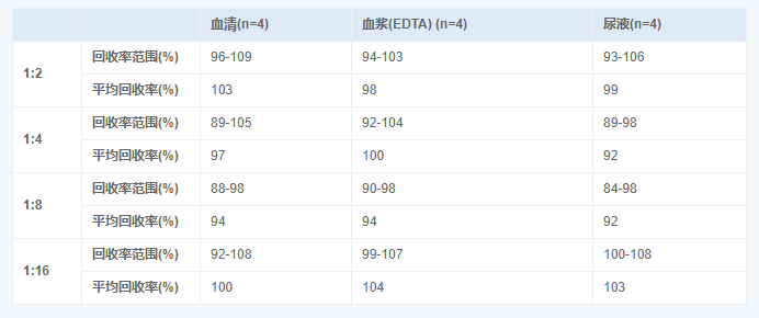 人降鈣素原(PCT)酶聯(lián)免疫吸附測定試劑盒圖示4