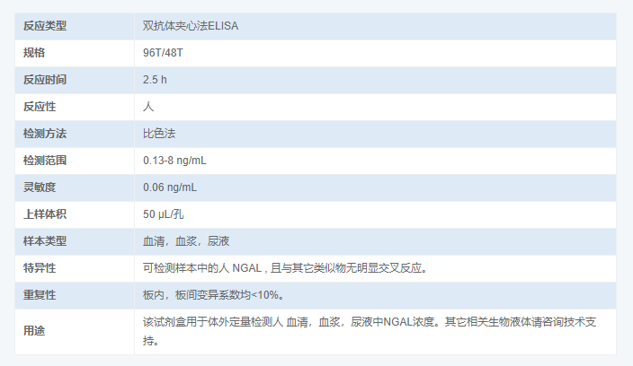 人中性粒細胞明膠酶運載蛋白試劑盒圖2