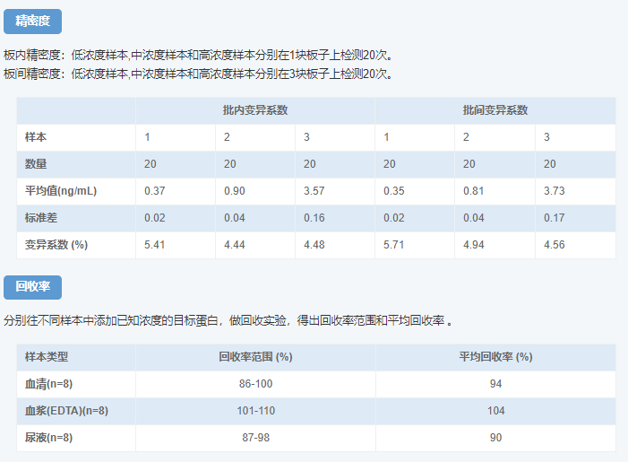 人中性粒細胞明膠酶運載蛋白試劑盒圖4