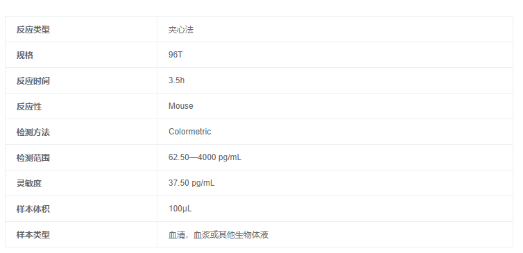 小鼠內(nèi)皮糖蛋白(ENG)酶聯(lián)免疫吸附測定試劑盒方法