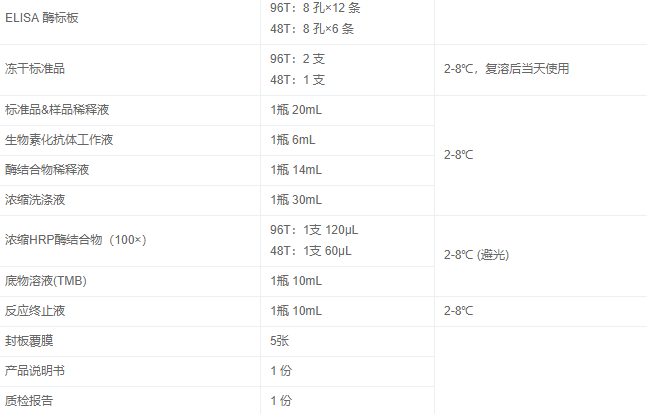 人免疫球蛋白M(IgM)elisa試劑盒圖2