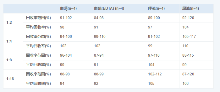 人免疫球蛋白M(IgM)elisa試劑盒圖4