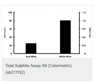 亞硫酸鹽總量檢測試劑盒圖3