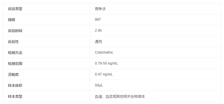 脂氧素A4(LXA4)酶聯(lián)免疫elisa試劑盒圖1