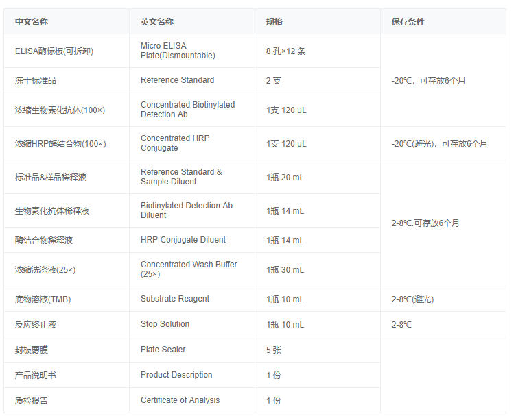 小鼠白介素18結(jié)合蛋白(IL18BP)酶聯(lián)免疫試劑盒圖3