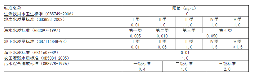 銅離子檢測試劑盒圖2