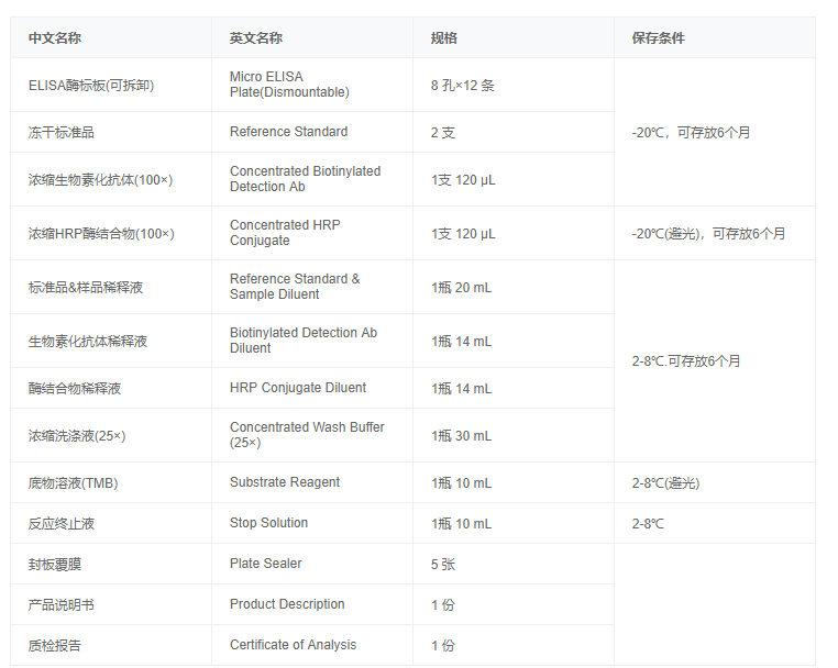 大鼠皮質(zhì)醇結(jié)合球蛋白(CBG)elisa試劑盒圖4