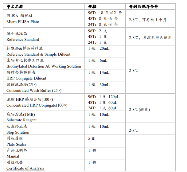 人脂聯(lián)素(ADP/Acrp30)elisa試劑盒生產(chǎn)廠家圖2