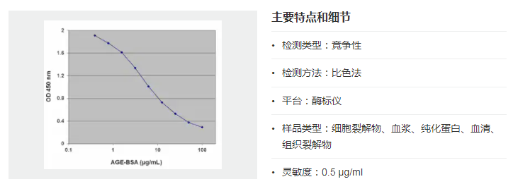 人晚期糖基化終末產(chǎn)物(AGEs)檢測(cè)試劑盒